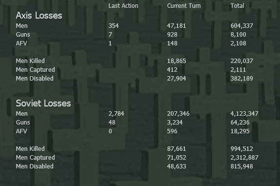 Turn 25 High Combat losses 51 routed soviet divisions.jpg