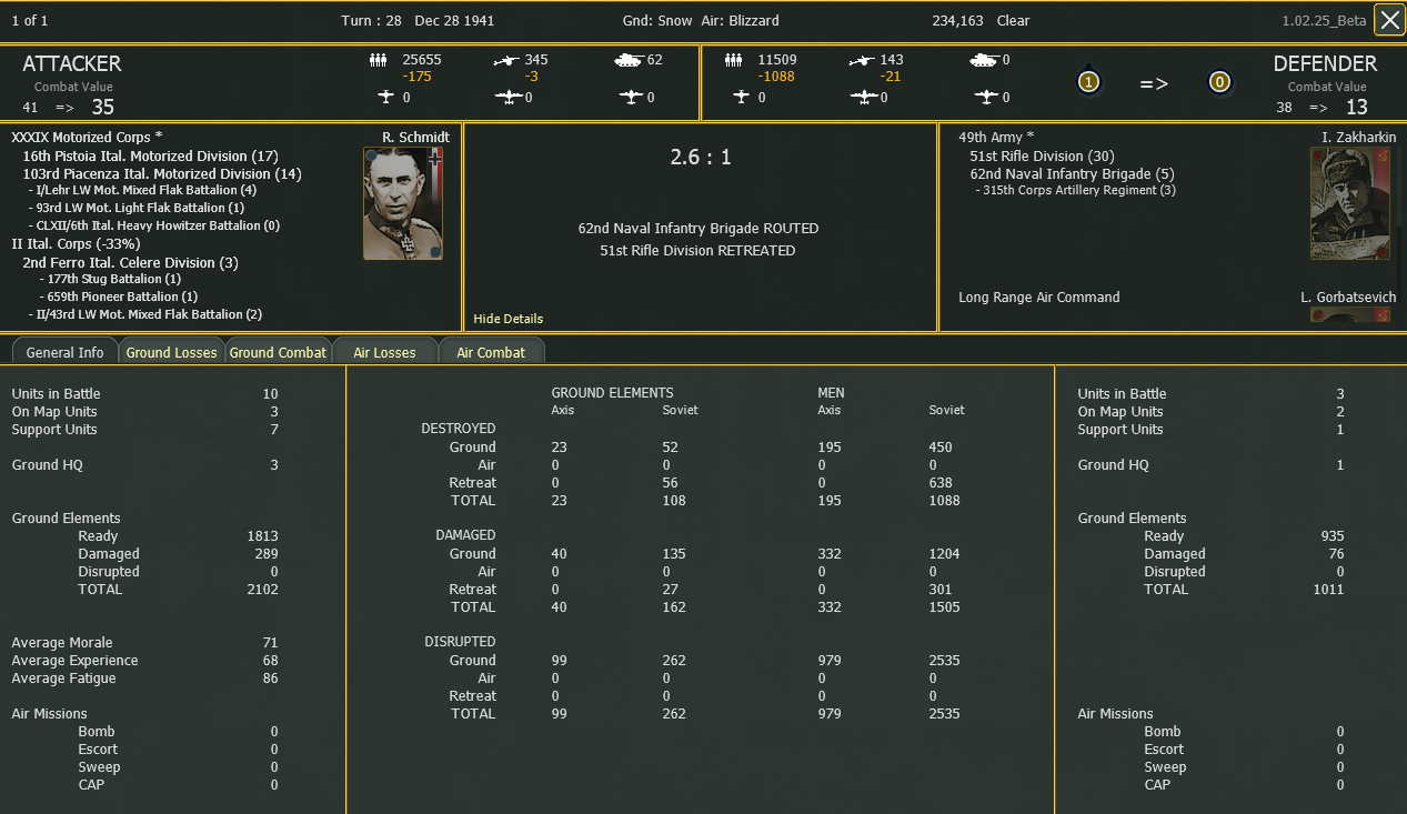 Turn 28 Italians do well but why.jpg