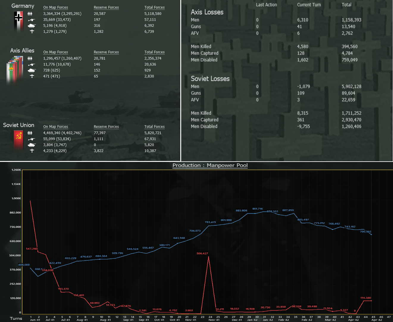 Turn 45, Status Spring 42.jpg