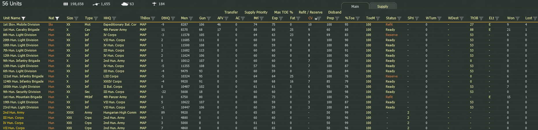 Turn 45, the sleepy hungarians.jpg