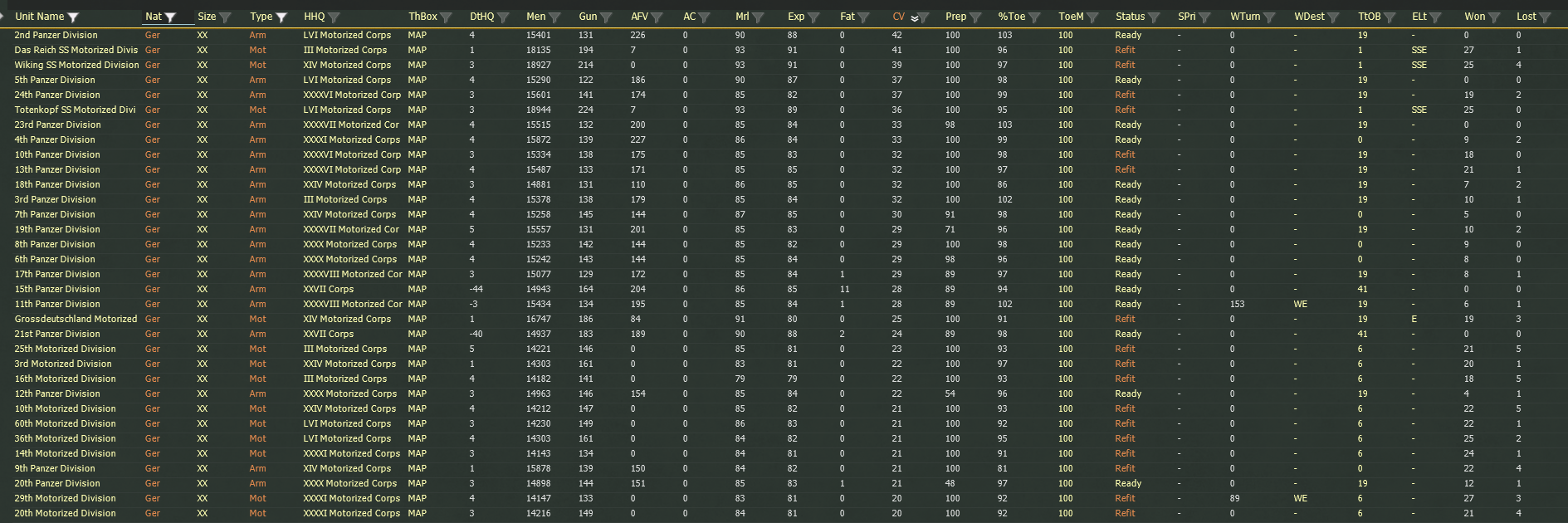 Turn 45, Axis Armor pumped up to the max.png