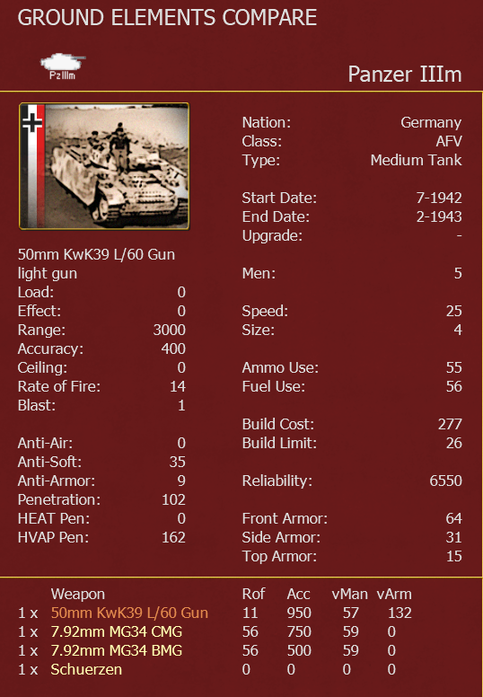 pziii's better than t-34's-gun.png