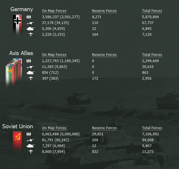 Turn 73, 6 million angry soviets.jpg