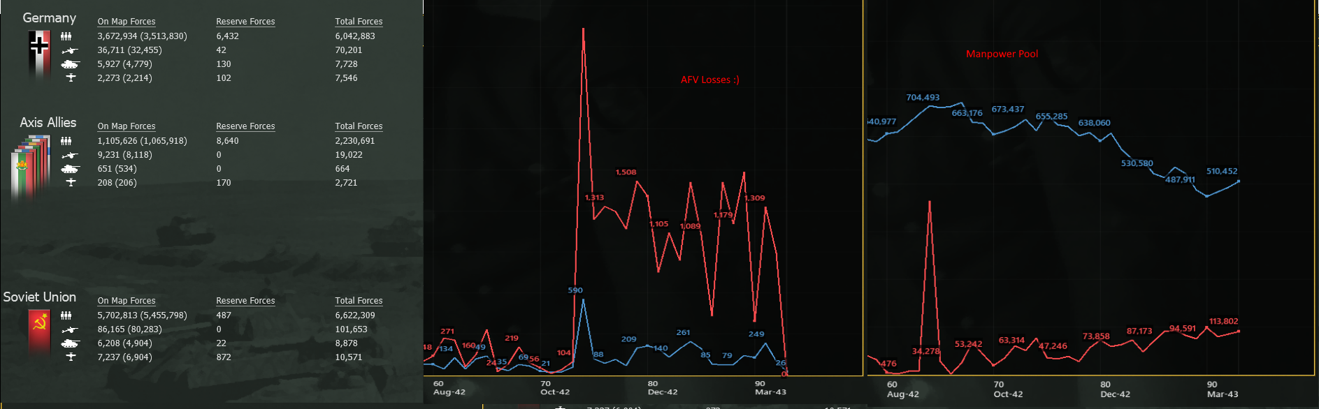 Turn 93, End of Blizzard, statistics.png