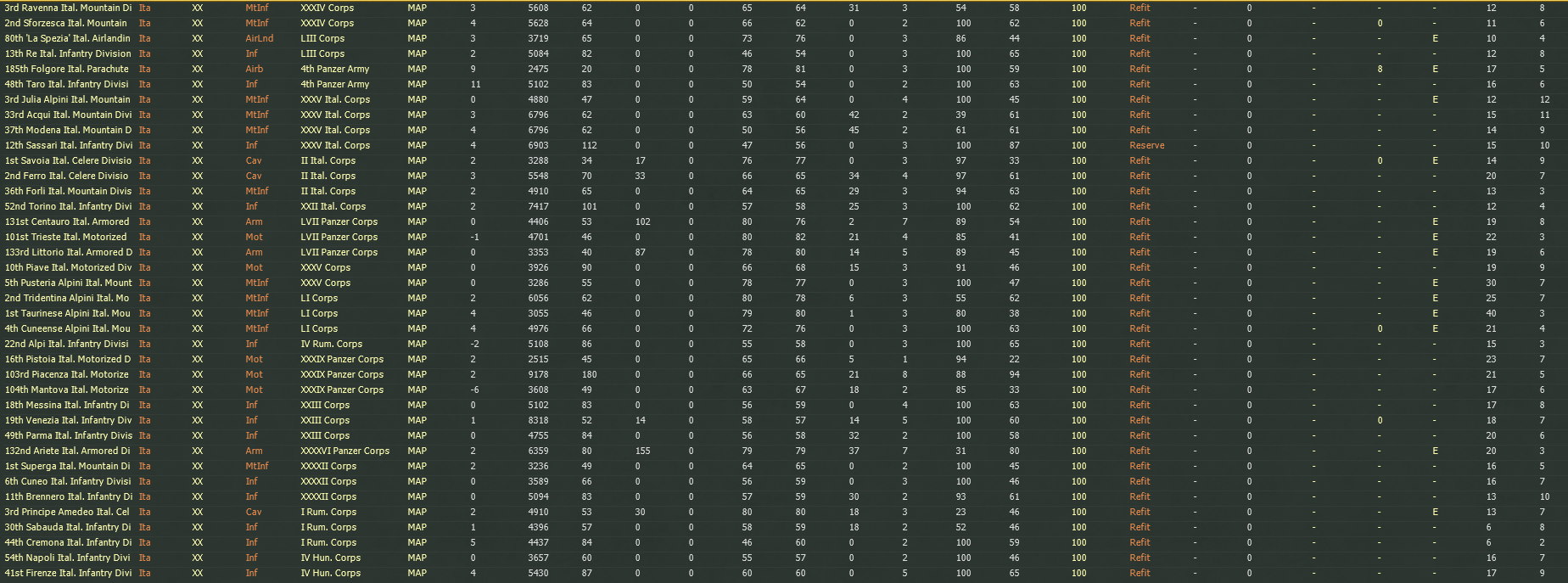 Turn 98, Italian Forces.jpg