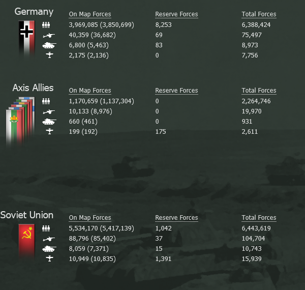 Turn 101, Forces.png