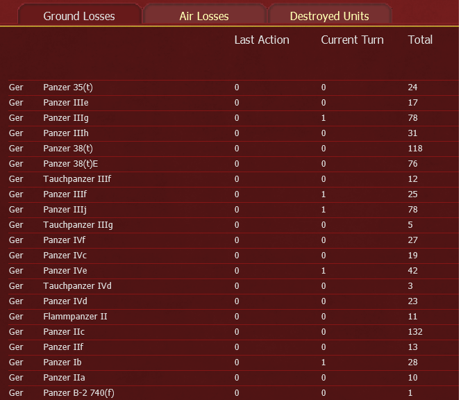 panzer losses.png