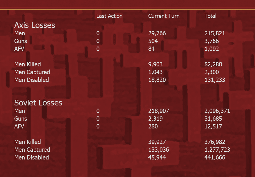 Axis losses.png