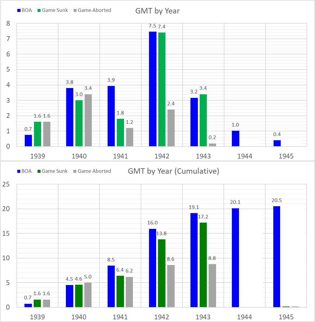 99-Atlantic-BOA-Comparison.jpg