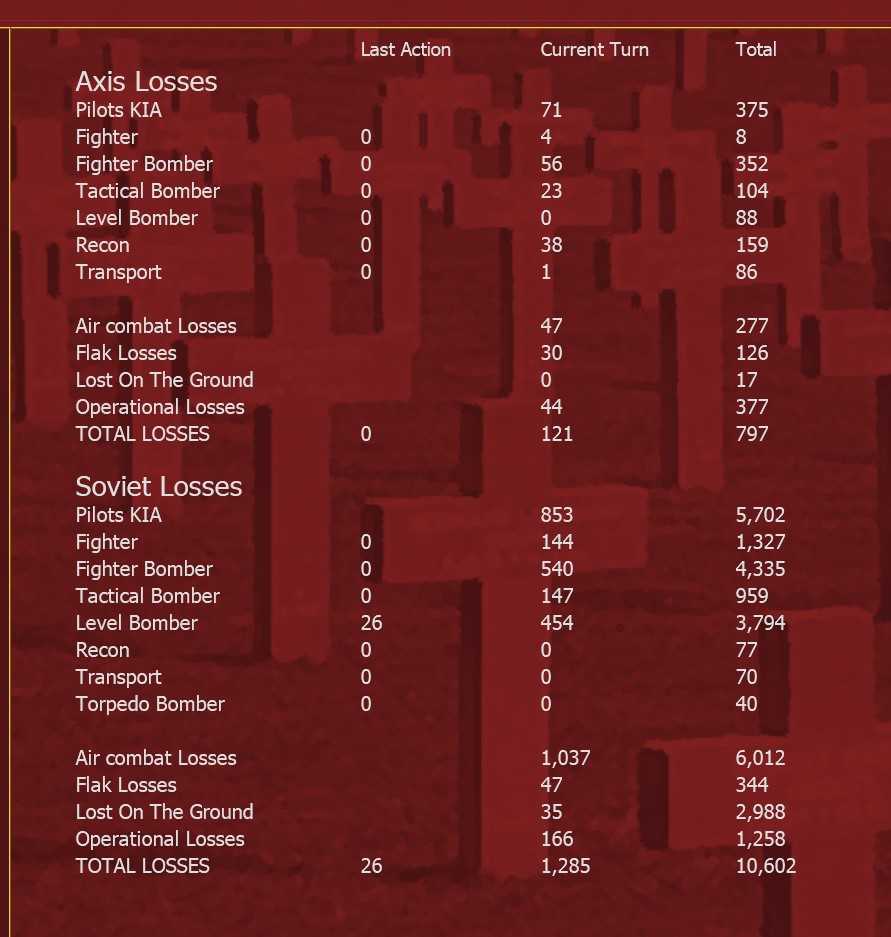 Air losses Soviet.jpg
