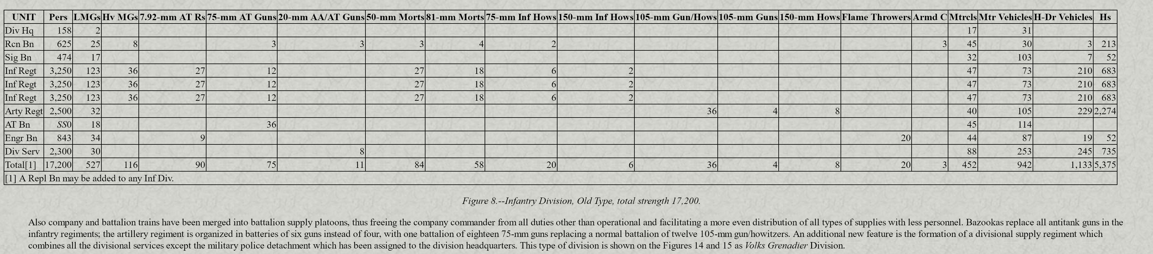 German_InfantryDiv_OldType.JPG
