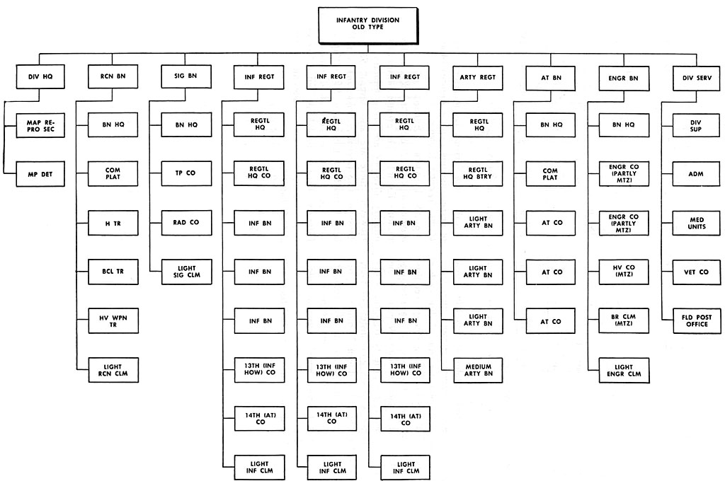 German_InfantryDiv_OldType2.jpg
