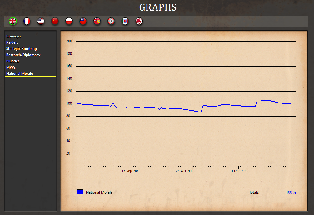 UK Morale Dec 43 1.png