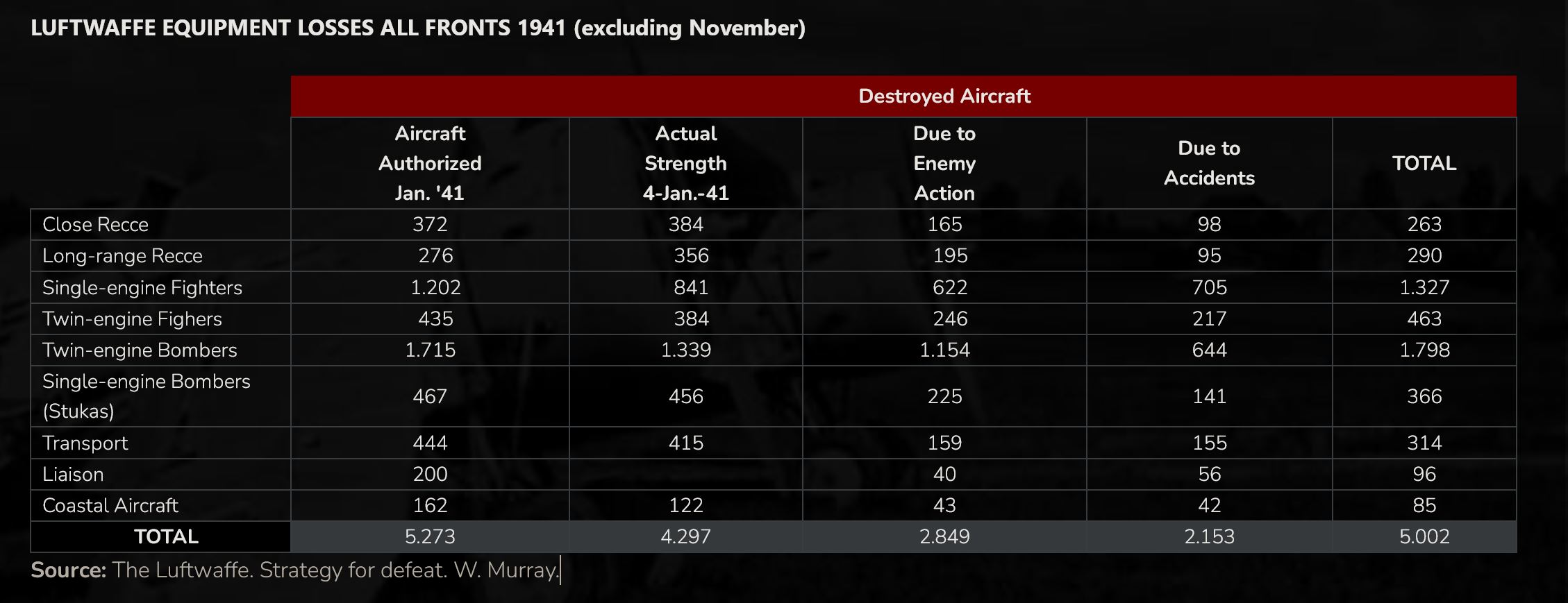 Luftwaffe_Losses_AllFronts_1941.JPG