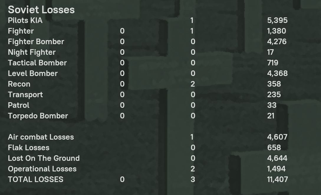 WiTE2_T23_SovietACLosses.JPG