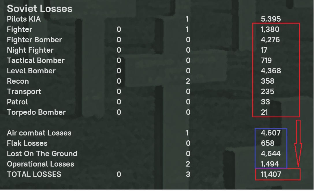 WiTE2_T23_SovietACLosses2.jpg