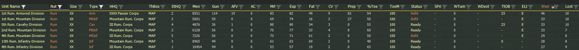 Turn 110, Best performing rumanian divisions.jpg