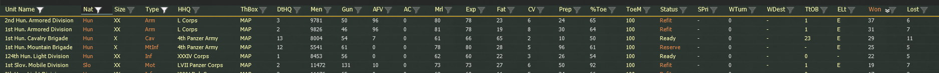 Turn 110, Best performing hungarians and slovak divisions.jpg