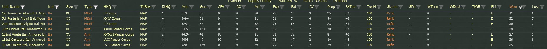 Turn 110, Best performing italian divisions.jpg