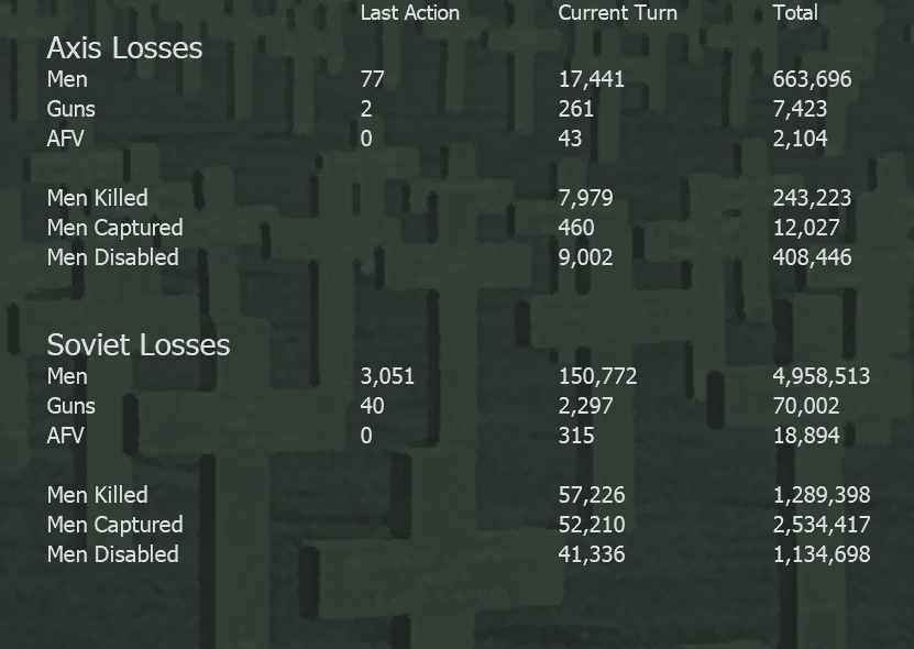 T52 Losses update.png