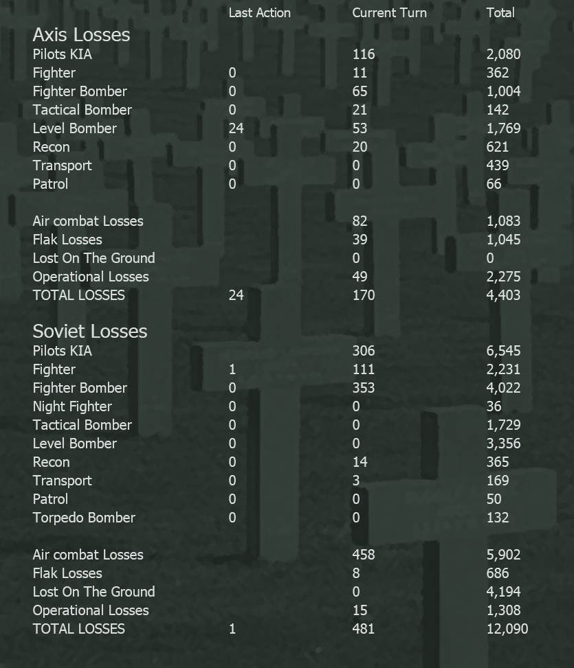 T52 Losses quiet air war.png