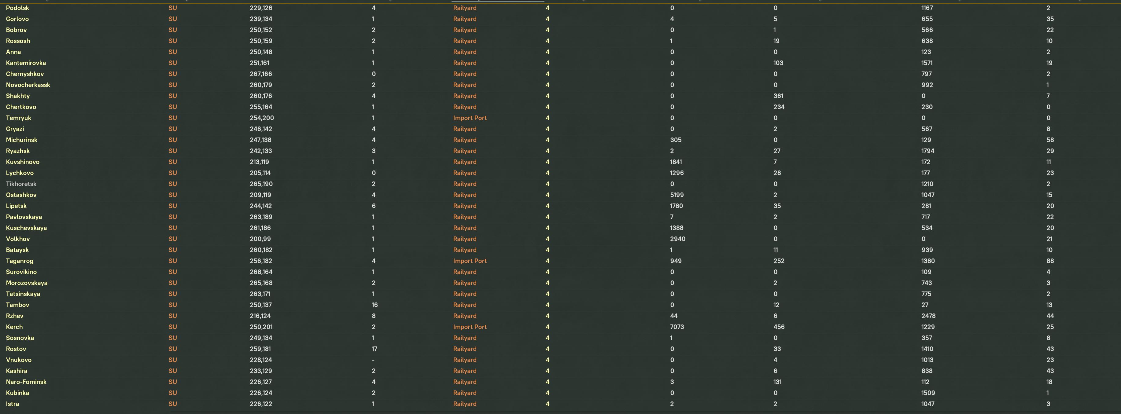 WiTE2_Depots.JPG
