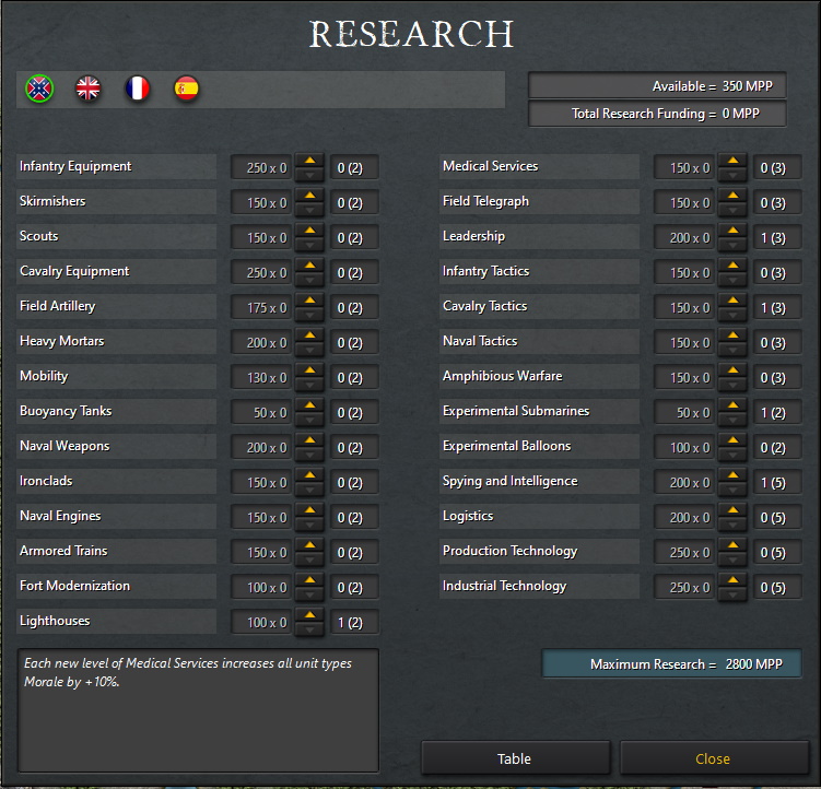 Corps research now replaced with Medical Services Research.jpg