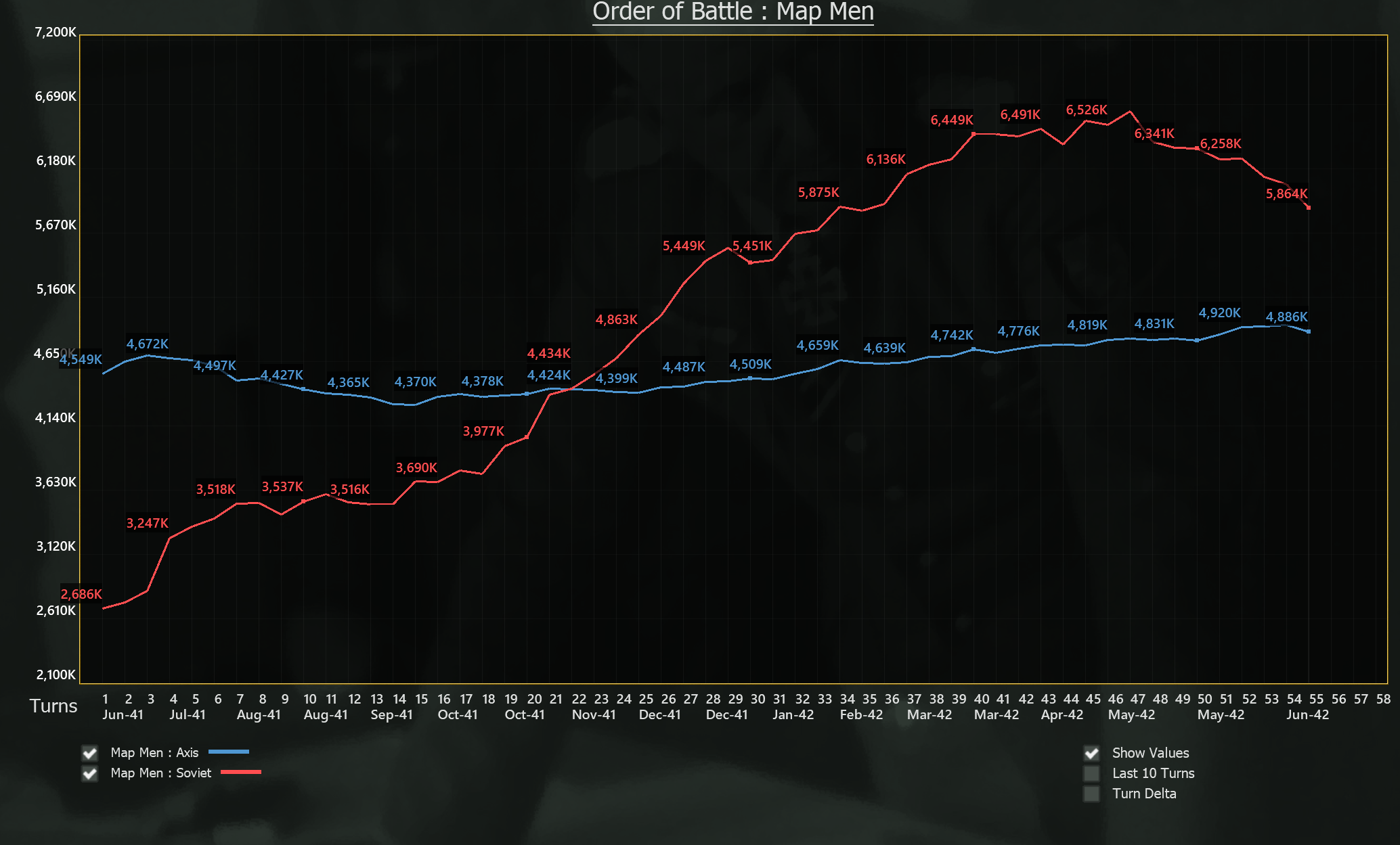 T55 Russian OoB dips again.png