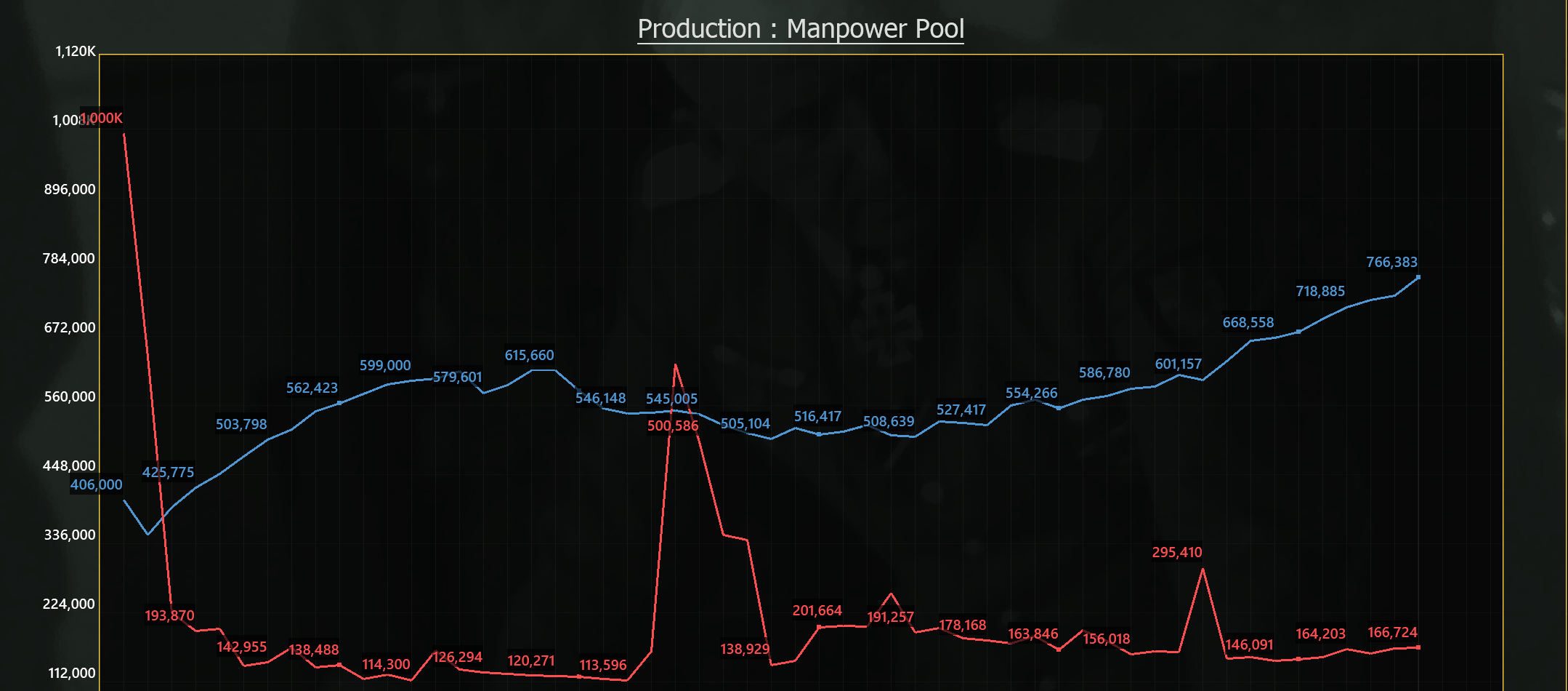 T55 Manpower.png