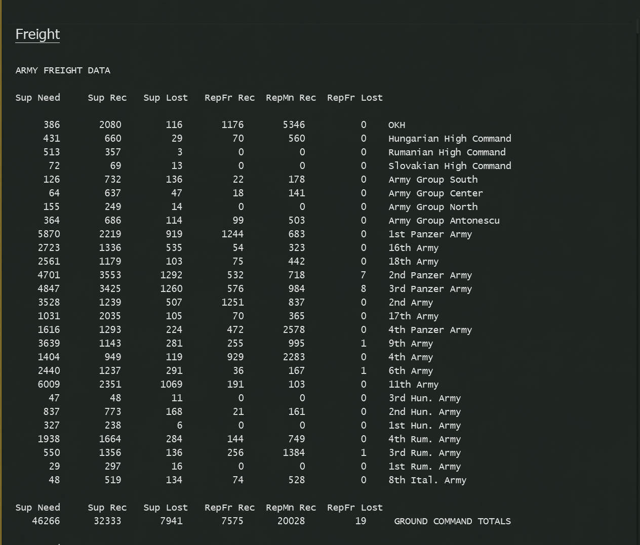 T56 supplying this offensive is becoming a struggle as stockpiles dwindle.png