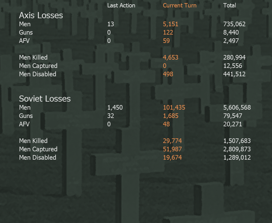 T56 Losses are lightess forsome while.png