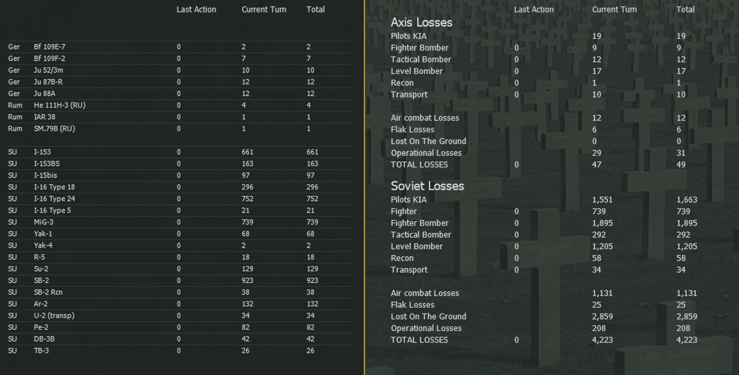 Turn 1 Air Losses.png
