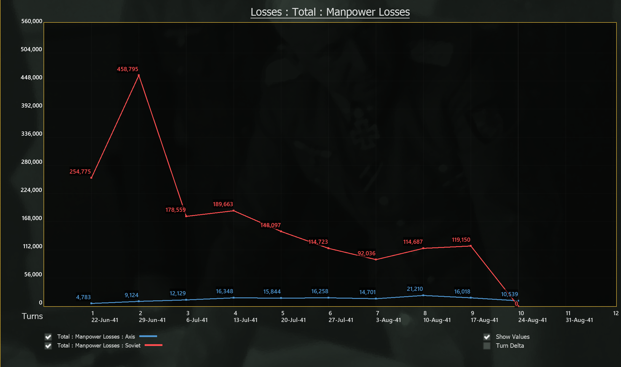 t10 manpower losses.png