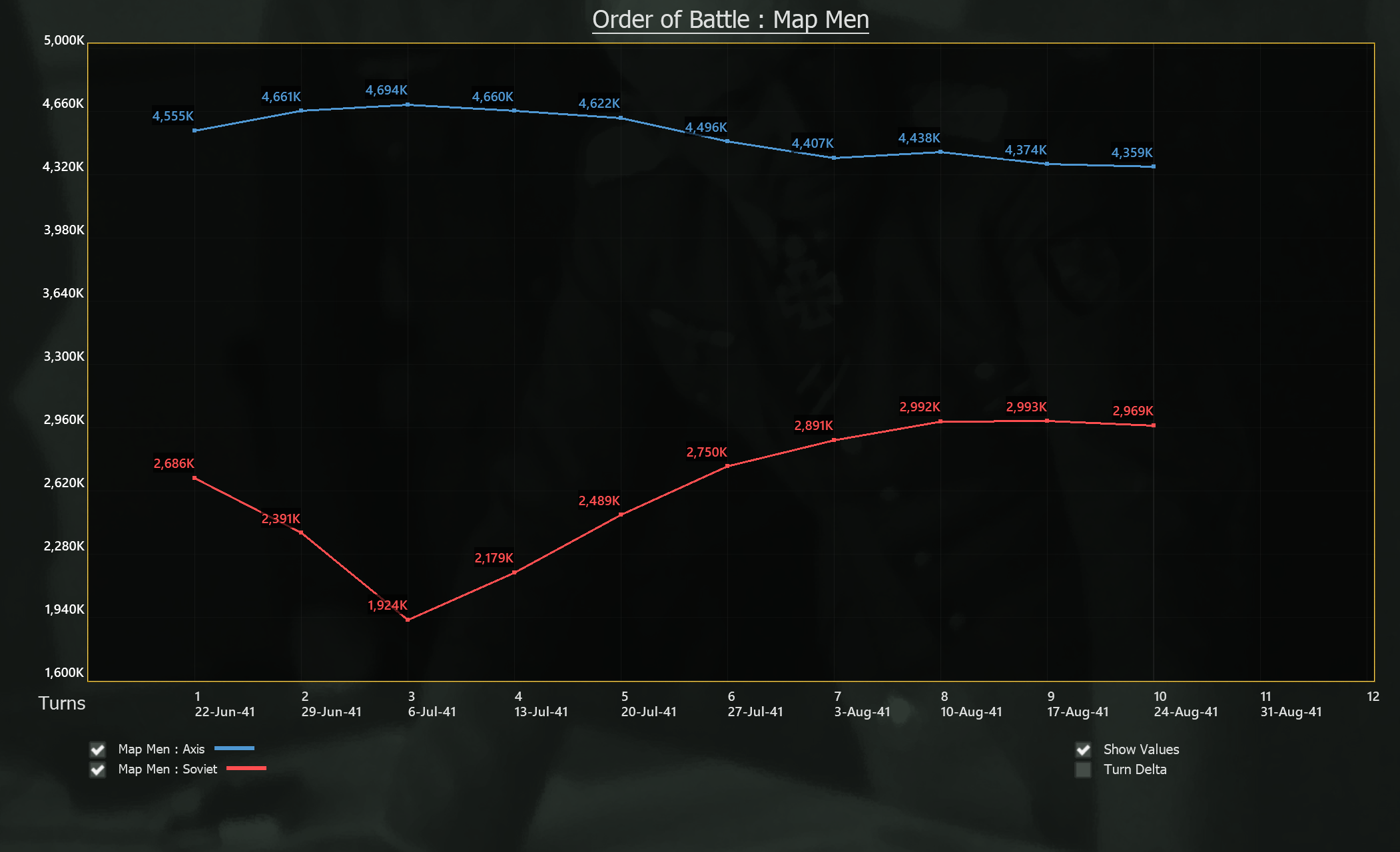 t10 OOB trends.png