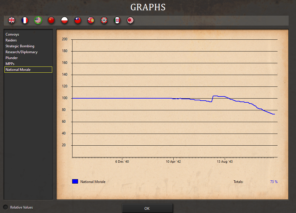US Morale beg Nov 44 1.png