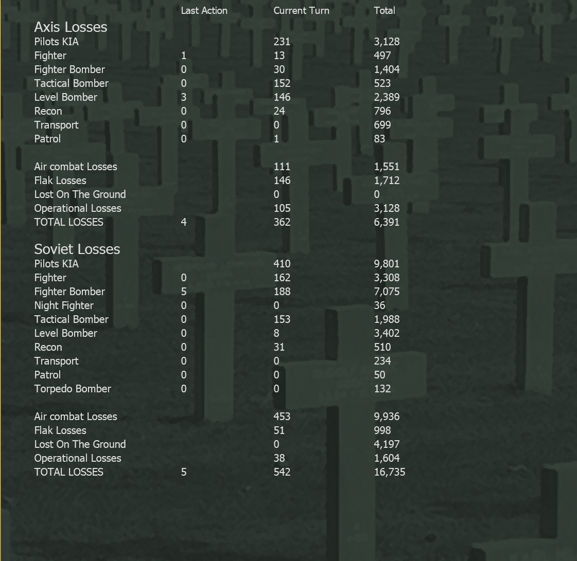 T61 Air Losses.png