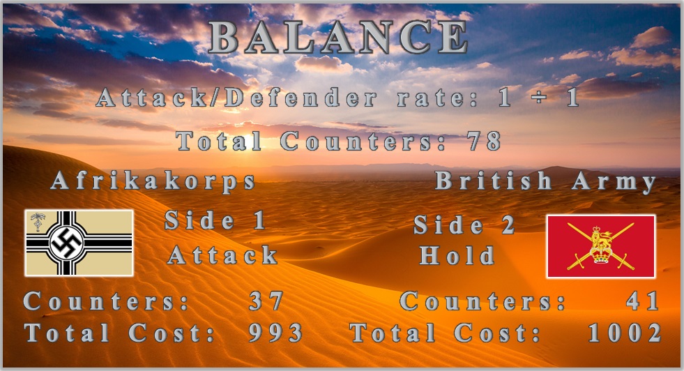 Desert Warriors Gazala Balance.jpg