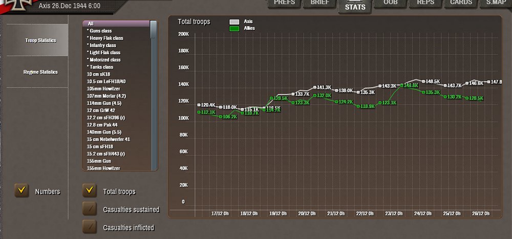 Dec 26 Troop Levels.jpg