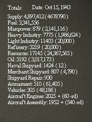 Industry