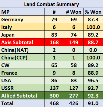 Land-Combat-Summary.jpg