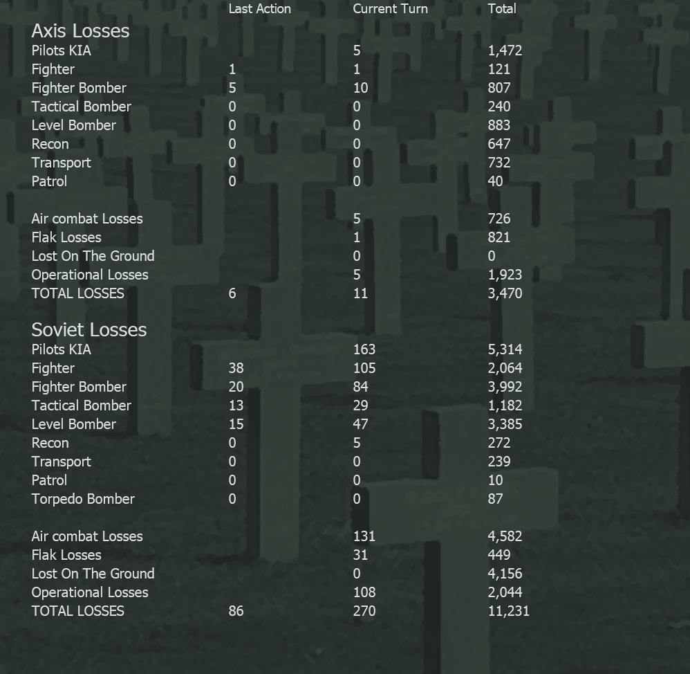 T38study to improve airgame is paying off.png