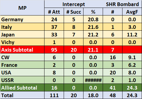 NC-Intercept-Shr-Bomdbardment.jpg