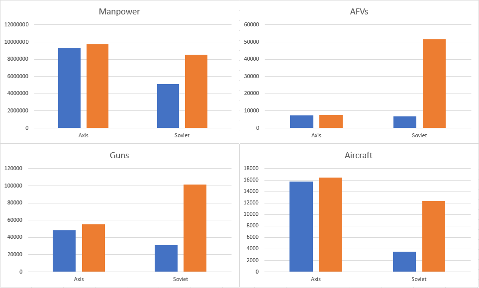 Graphs WITE2.png