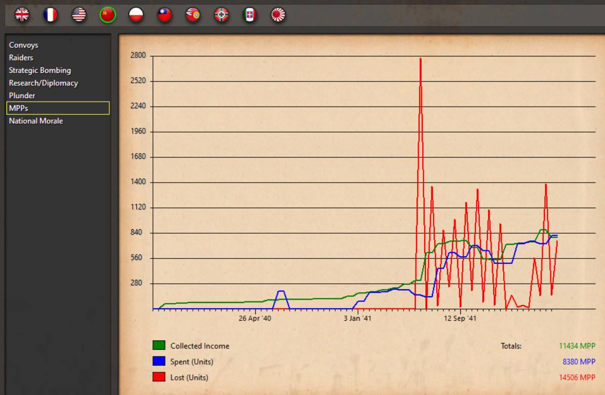 USSR MPPs May 42.png