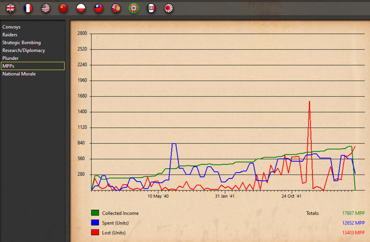 German MMPs July 3rd.png