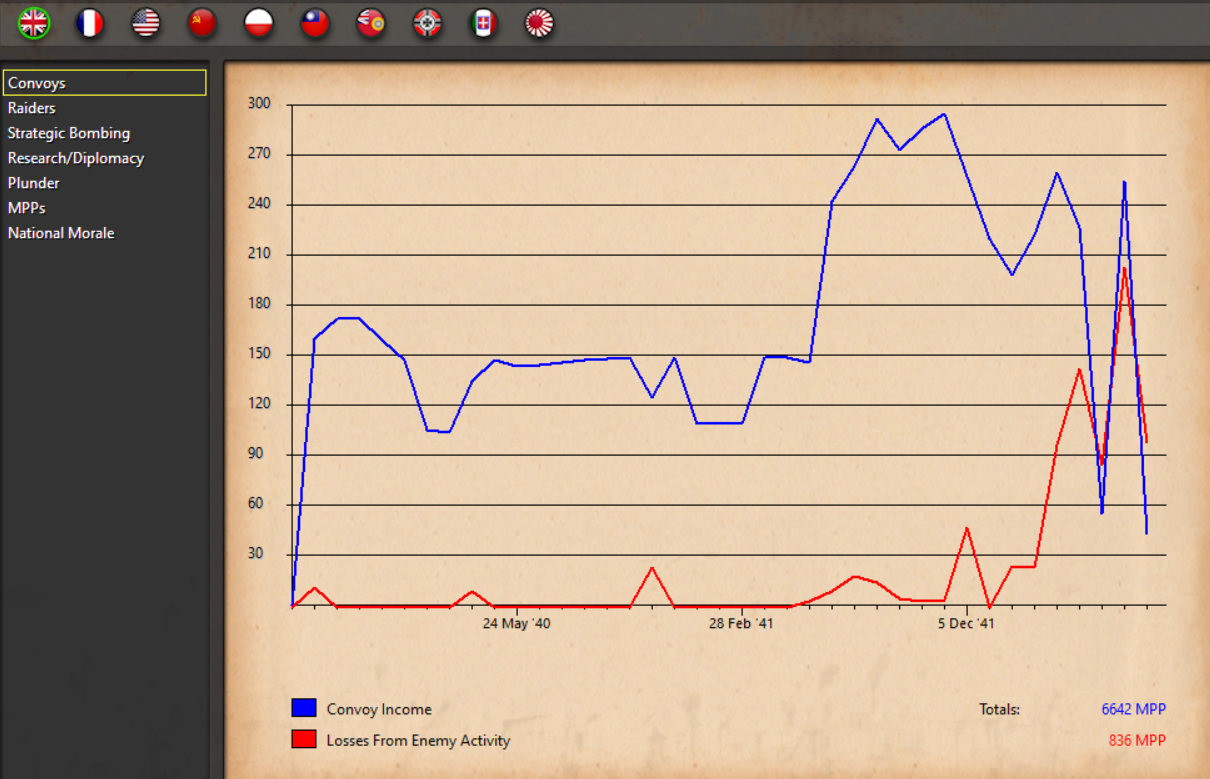 UK convoy July.png