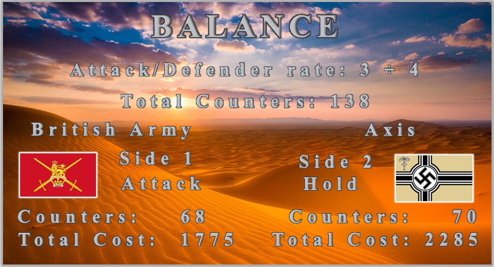 Desert Warriors Tell el Akkakir Balance.jpg