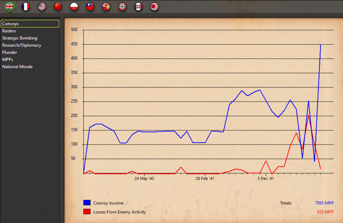 UK convoys.png