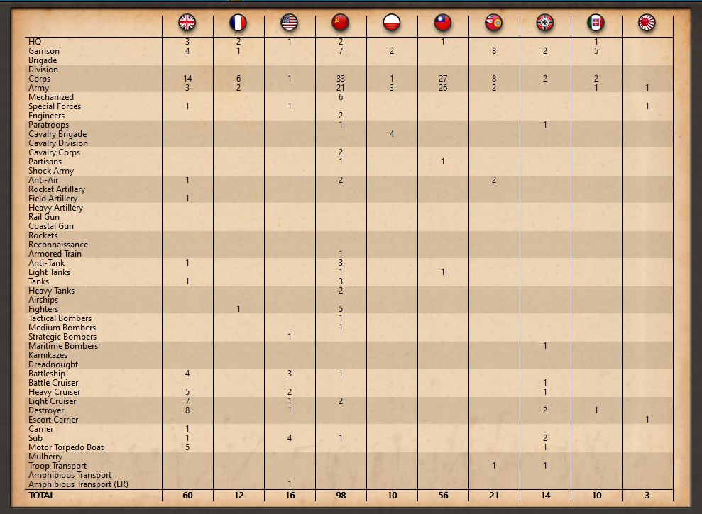 1943-01-01-detailed-losses.png