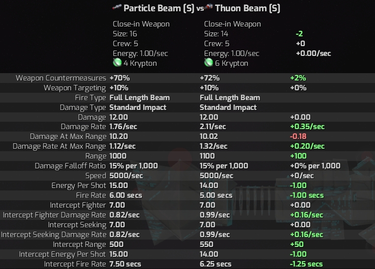 Thuon cf Particle beams 02.jpg